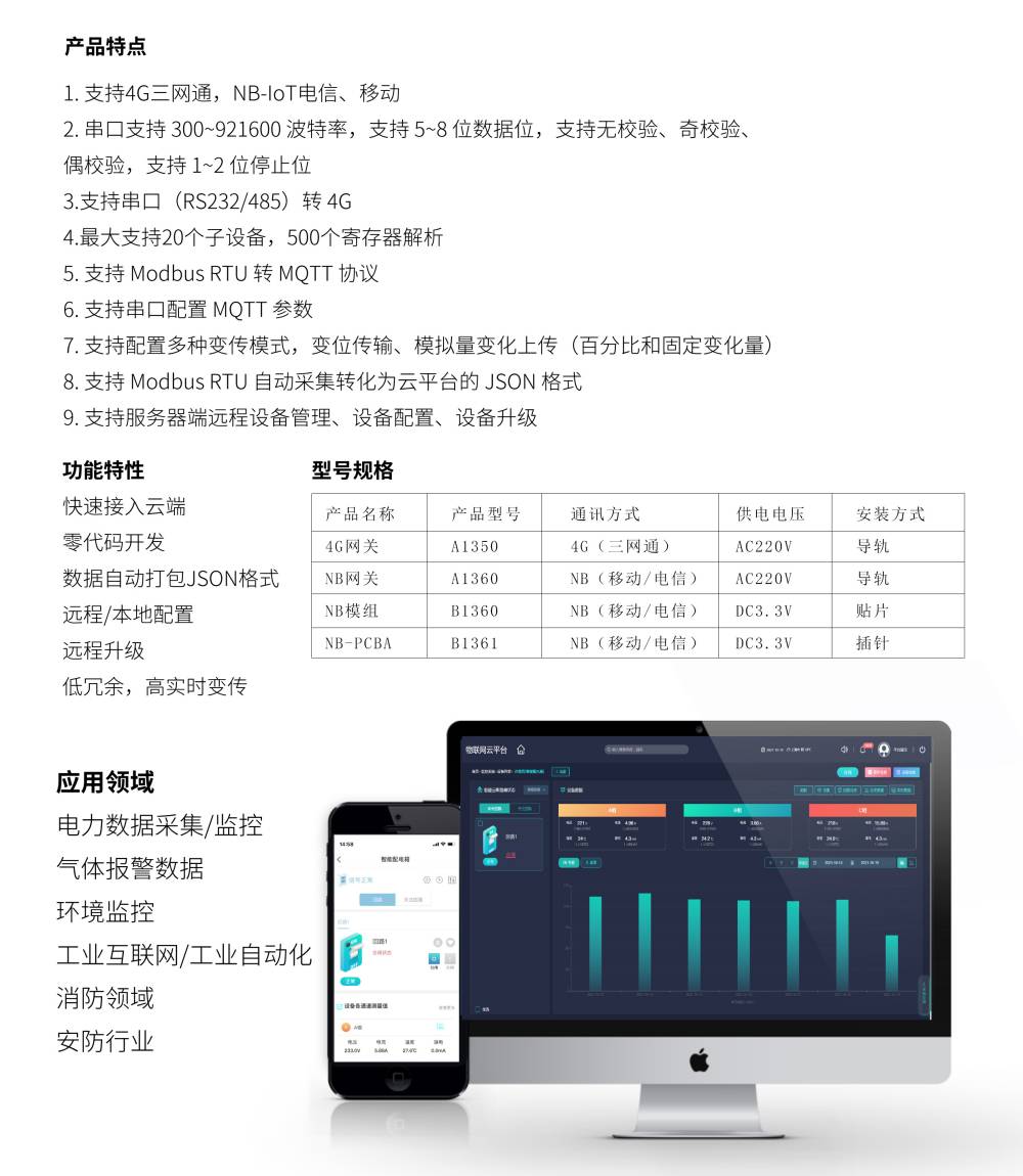 4G網(wǎng)關印刷背面單頁詳情頁.jpg